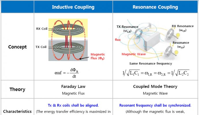 【魯渝能源】機器人無線充電—顛覆傳統，打造不一樣的人工智能(一)