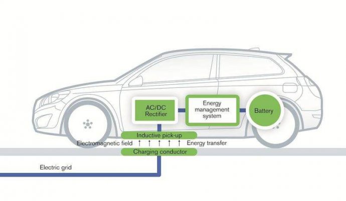 小區(qū)公交車更適合無線充電（無線充電）