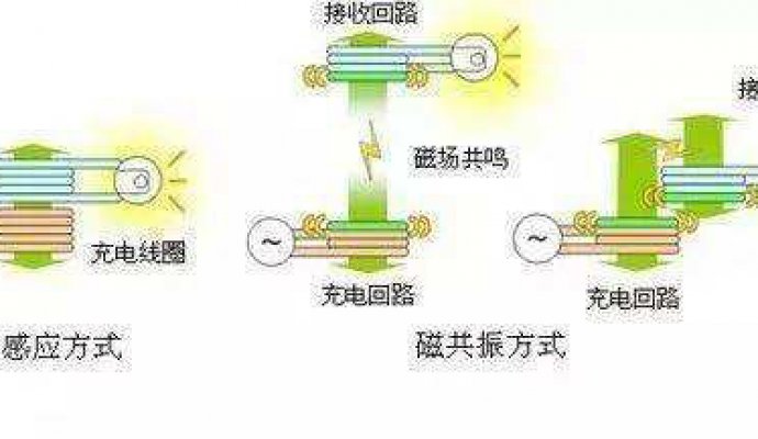 遠距離無線充電技術將問世（無線充電）