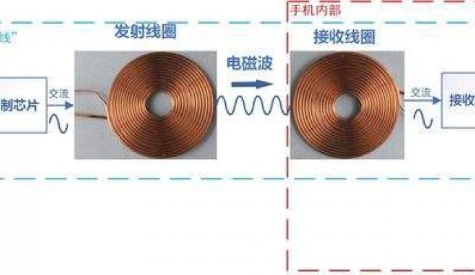 無線充電方案的優(yōu)勢(shì)（無線充電）