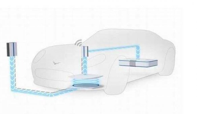 無線充電真的能成為電動(dòng)汽車充電的終極解決方案嗎？ （無線充電）