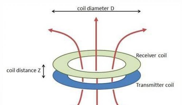 無線充電方案有什么優勢（無線充電）