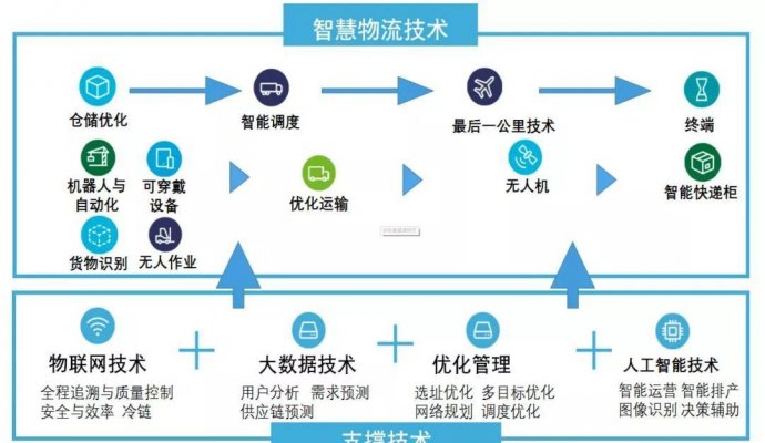 自媒體的發展（無線充電）