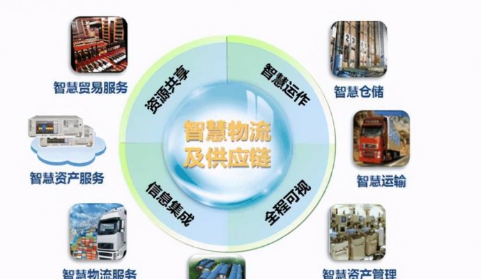 人工智能將是未來較重要的技術（無線充電）