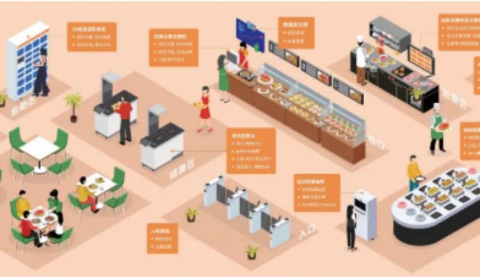 大力發展智慧餐廳（無線充電）